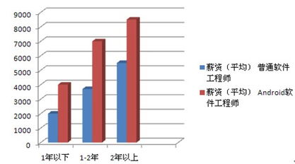 計(jì)算機(jī)應(yīng)用技術(shù) 機(jī)電與信息工程系中的計(jì)算機(jī)軟件技術(shù)開發(fā)